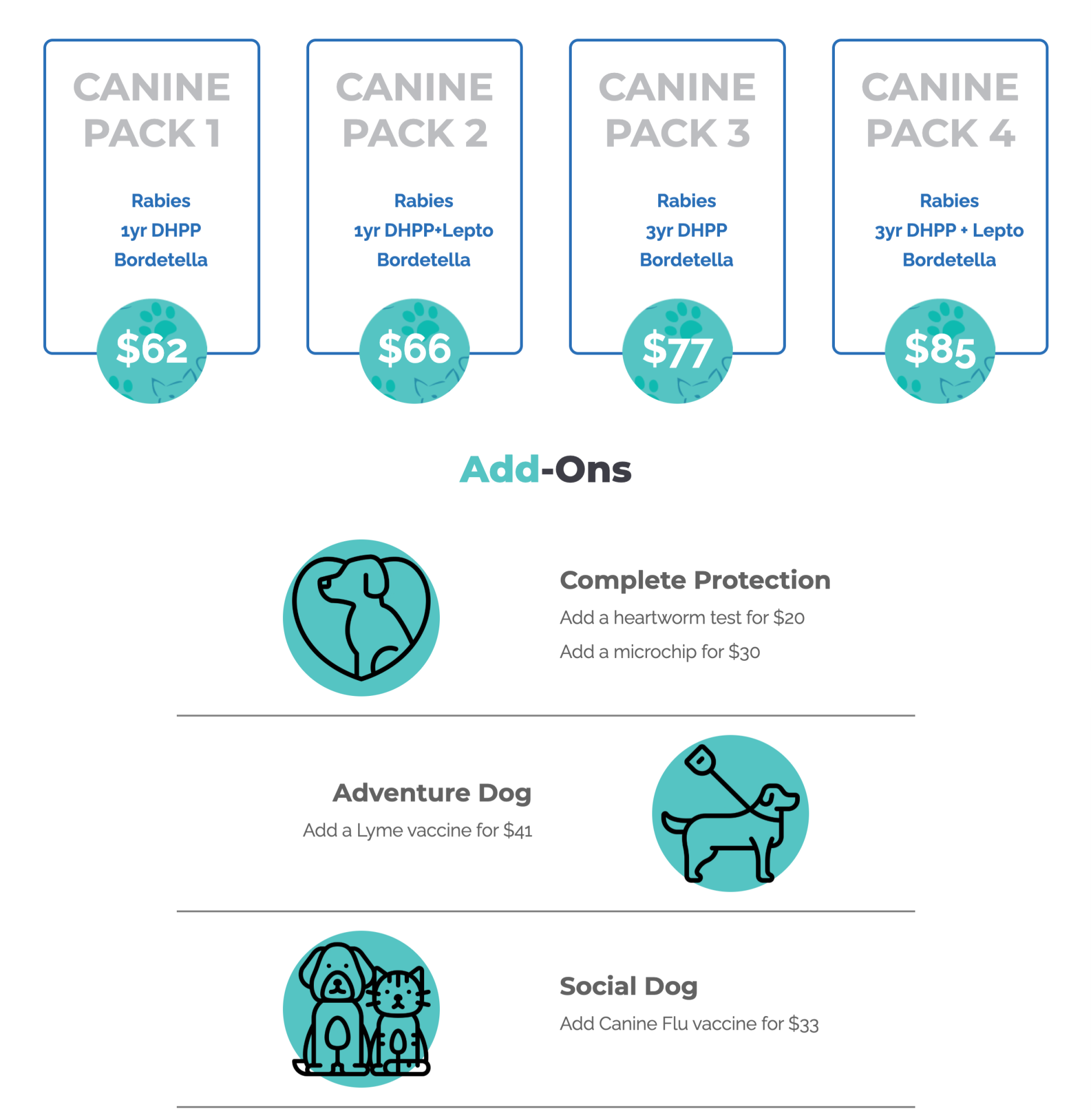 Dog Pricing 